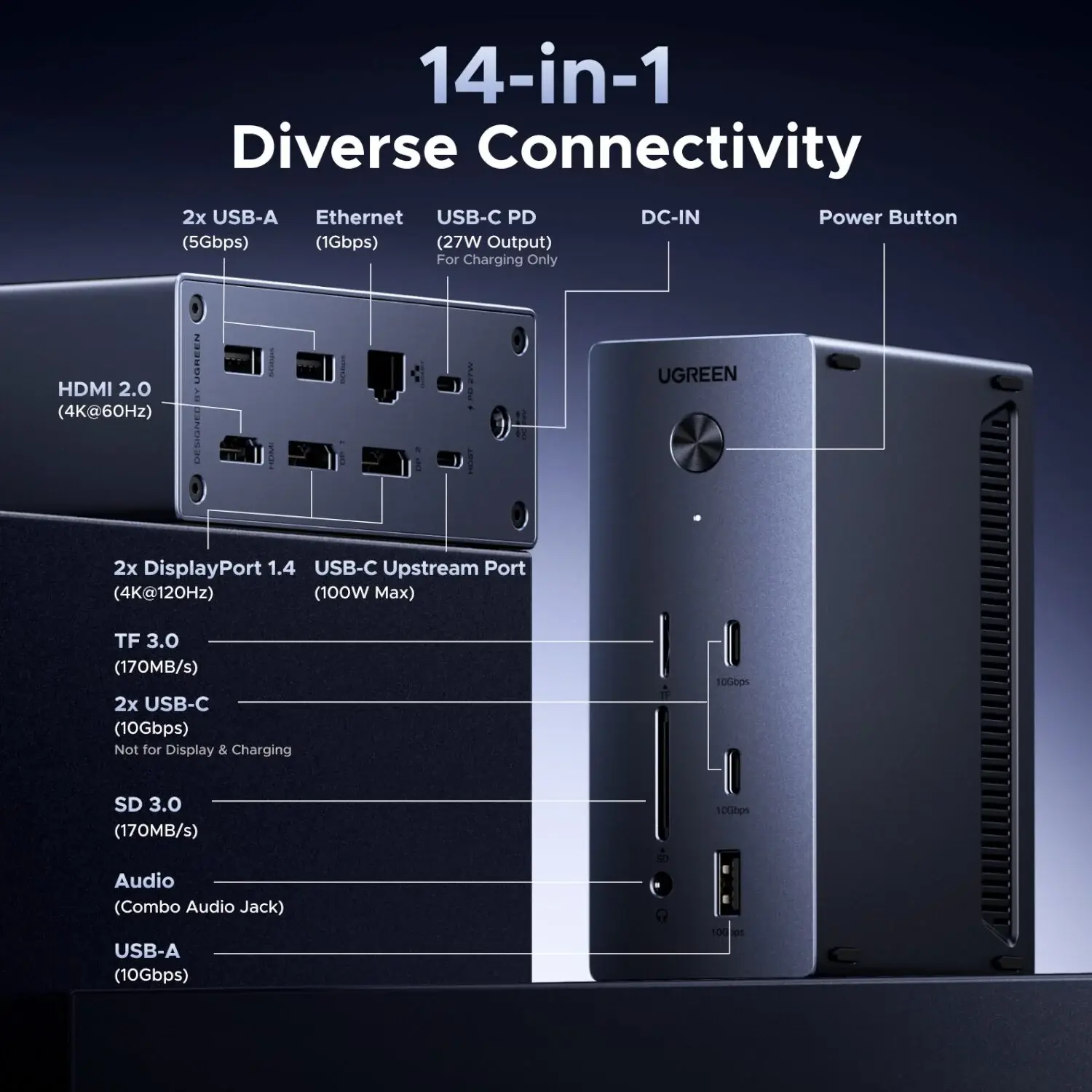 UGreen 14-in-1 USB Type-C TO USB/2x HDMI/DP/RJ45 Docking Station