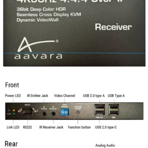 Aavara PB9700-RE 4K60 AV over IP Receiver with USB KVM