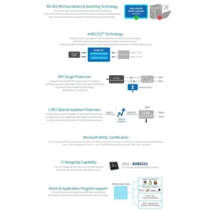 Sunix ipc-P2102Si 2xrs422/485